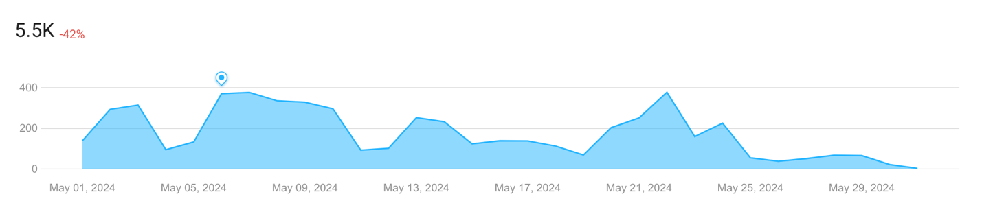 A graph of a graph

Description automatically generated with medium confidence