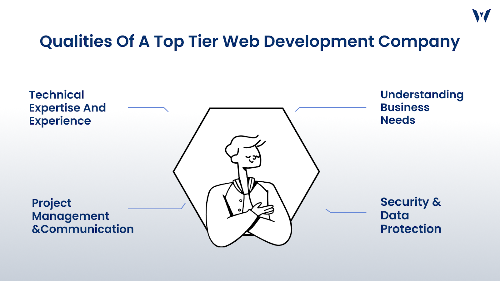 Qualties Of A Top Tier Web Development Compnany