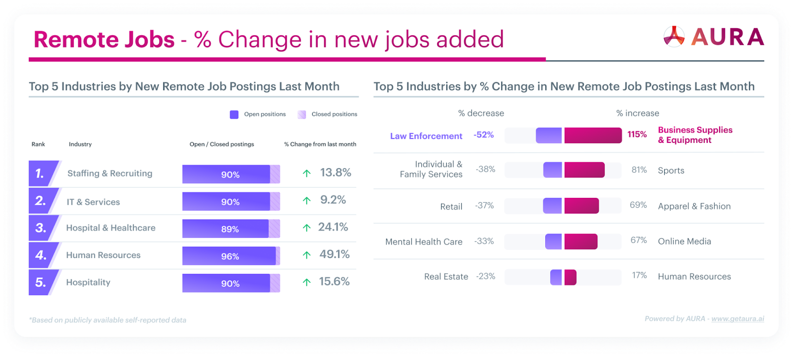 remote jobs added