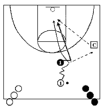 Defensive Basketball Drills - 1-on-1 Defensive Drill