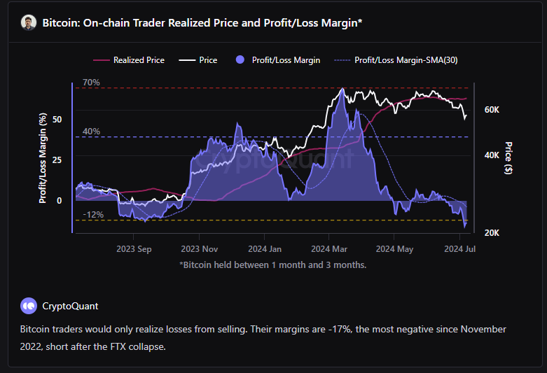 ビットコインの損失