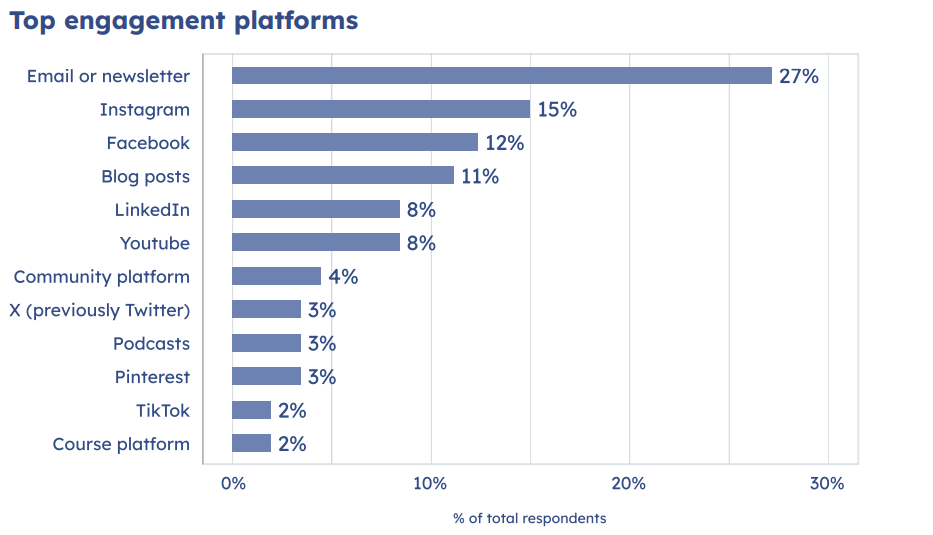 [REPORT] From 9-To-5 to Full-Time Creators: How 6% Made The Leap Last Year