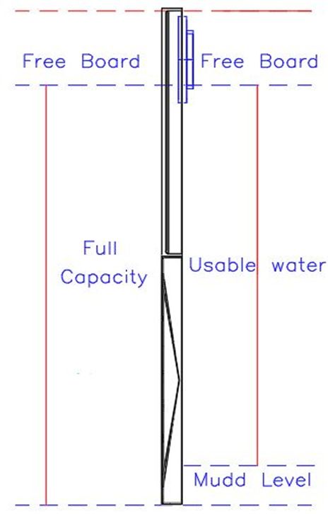 Volume vs. Full Capacity