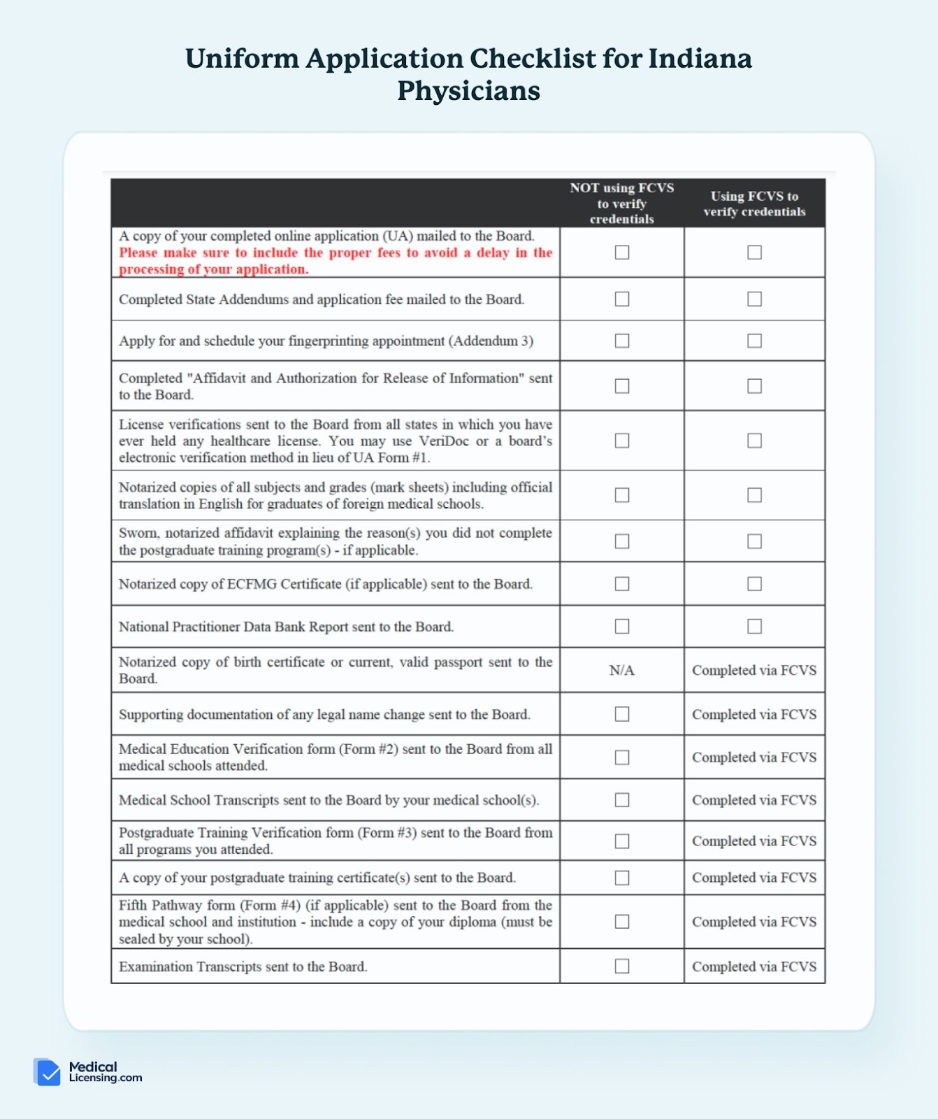 Uniform Application Checklist for Indiana Phisicians 