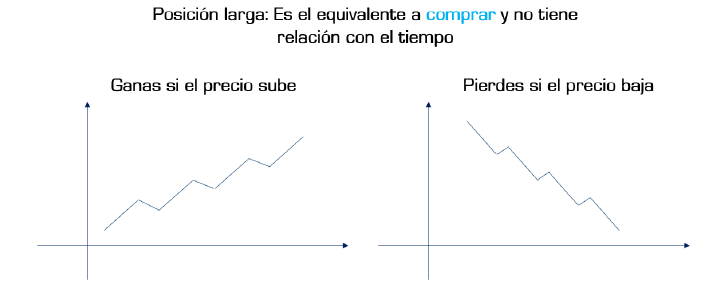 Cómo ganar dinero con el trading