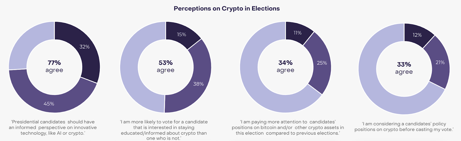 Will crypto regulation change after the SEC’s head of the crypto left?