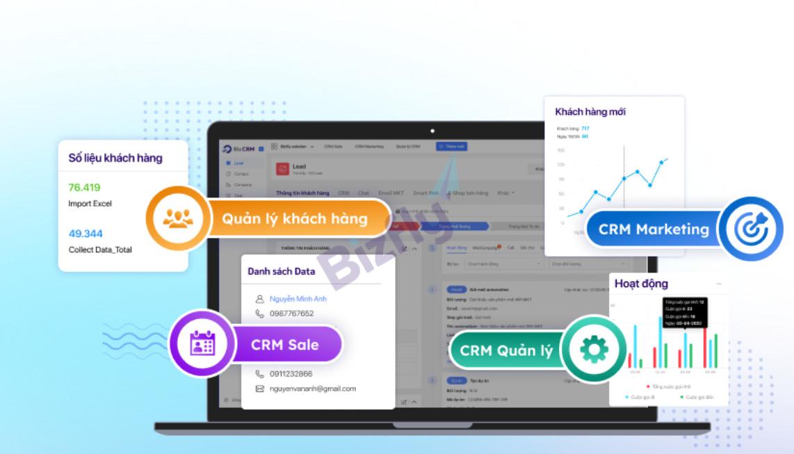 BizCRM là một trong những phần mềm quản lý tài khoản được đánh giá cao