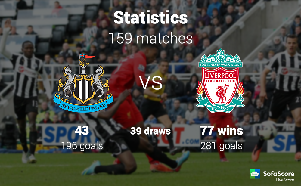 Newcastle United F.C. vs Liverpool F.C. Stats Review