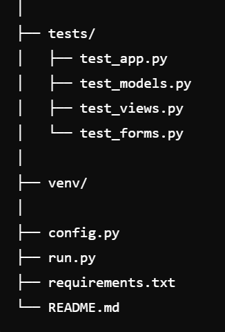 Directory Structure