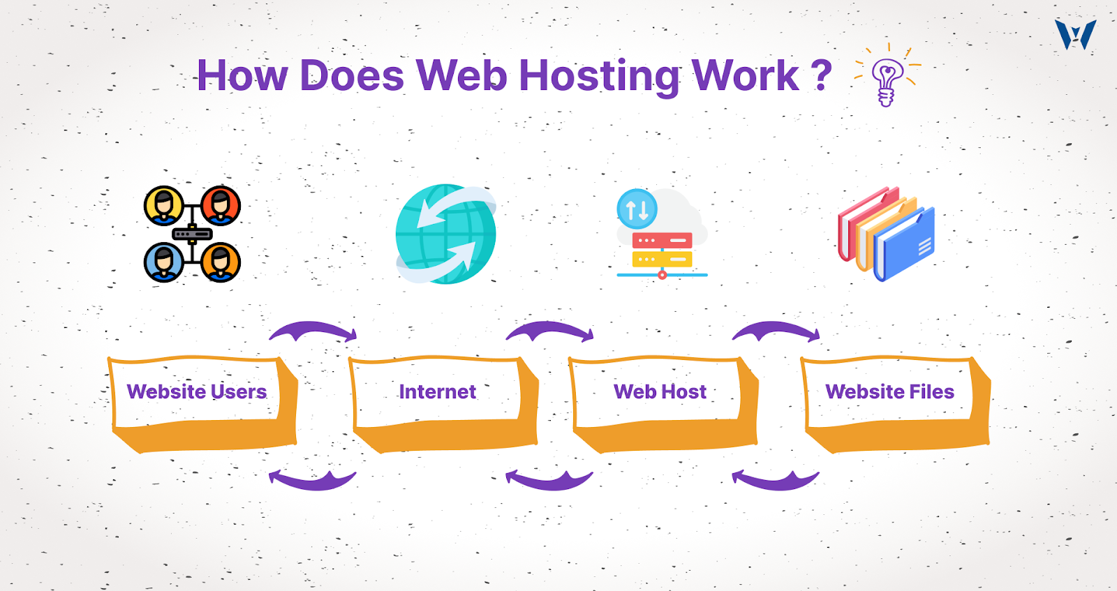 How Does Web Hosting Work?