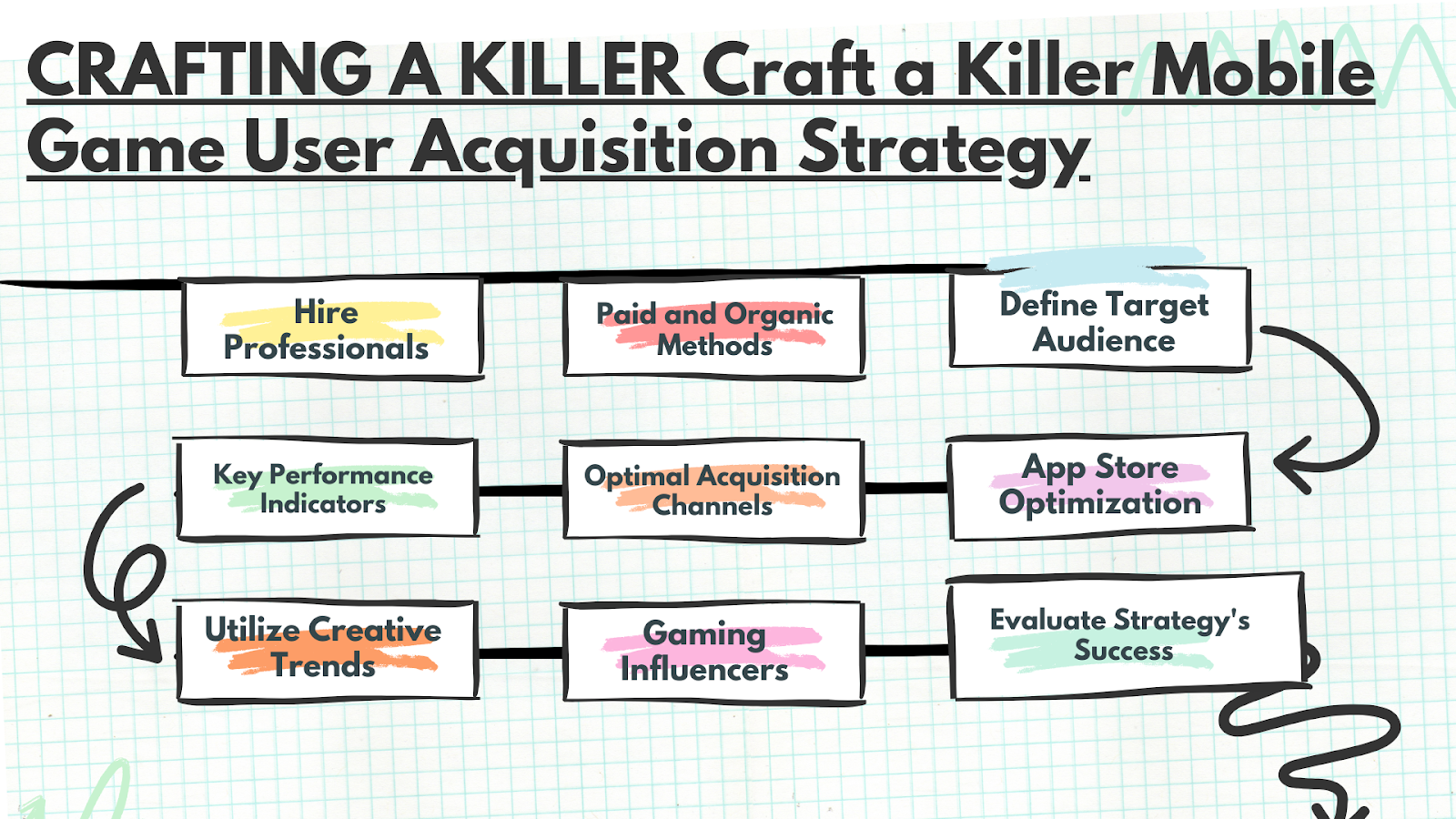 How to Craft a Killer Mobile Game User Acquisition Strategy?