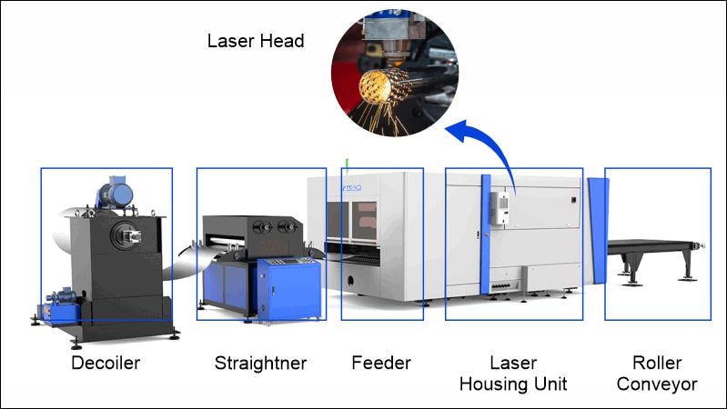 Schematic Diagram of Coil-Fed Laser Cutting Machine