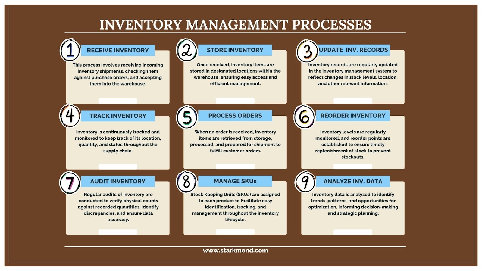 Inventory Management Processes