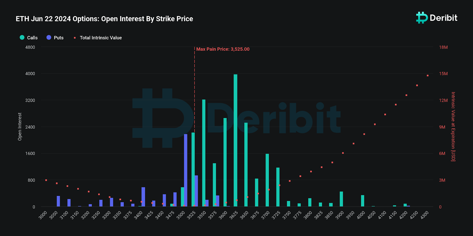 21 июня Обзор рынка криптовалют: срок действия опционов на биткойны и Ethereum истекает, что дальше с ценами на BTC и ETH?