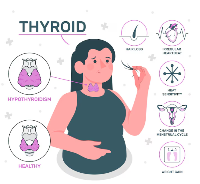 thyroid causes and precautions