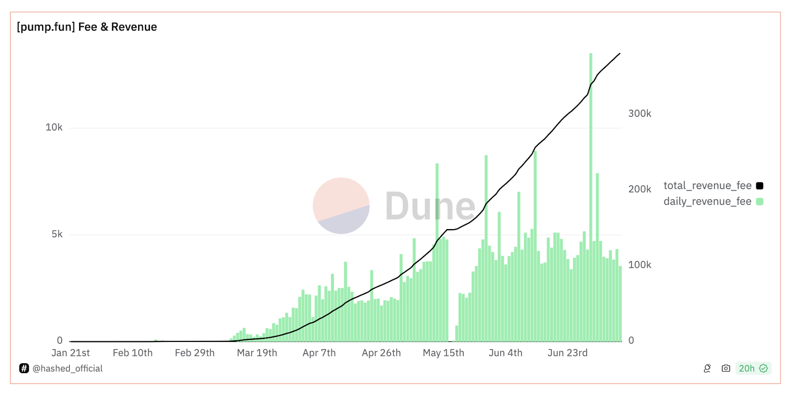 Crypto's betting boom: Will you ride the wave or get wiped out? - 4