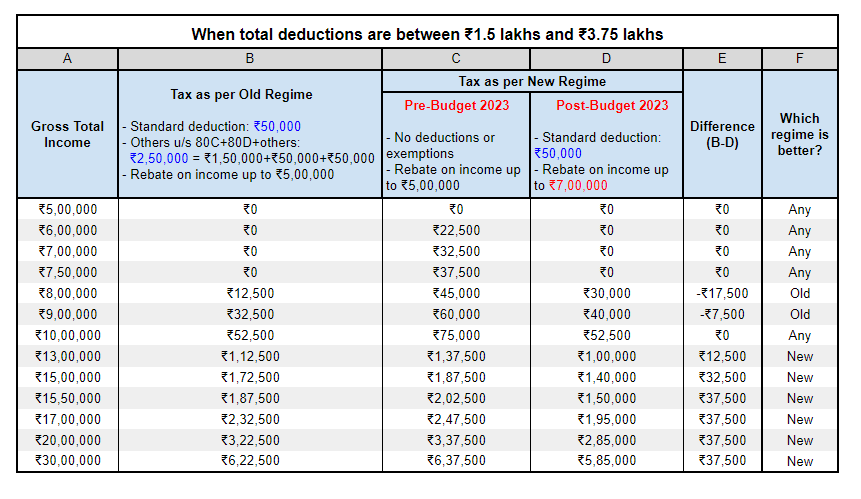 New Tax regime