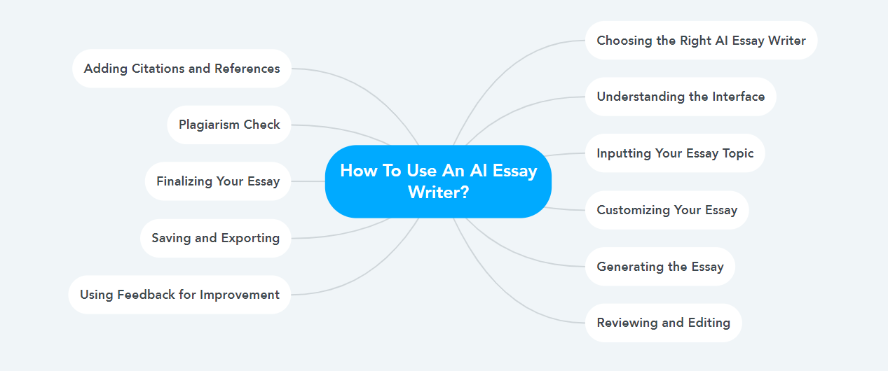 How To Use An AI Essay Writer?