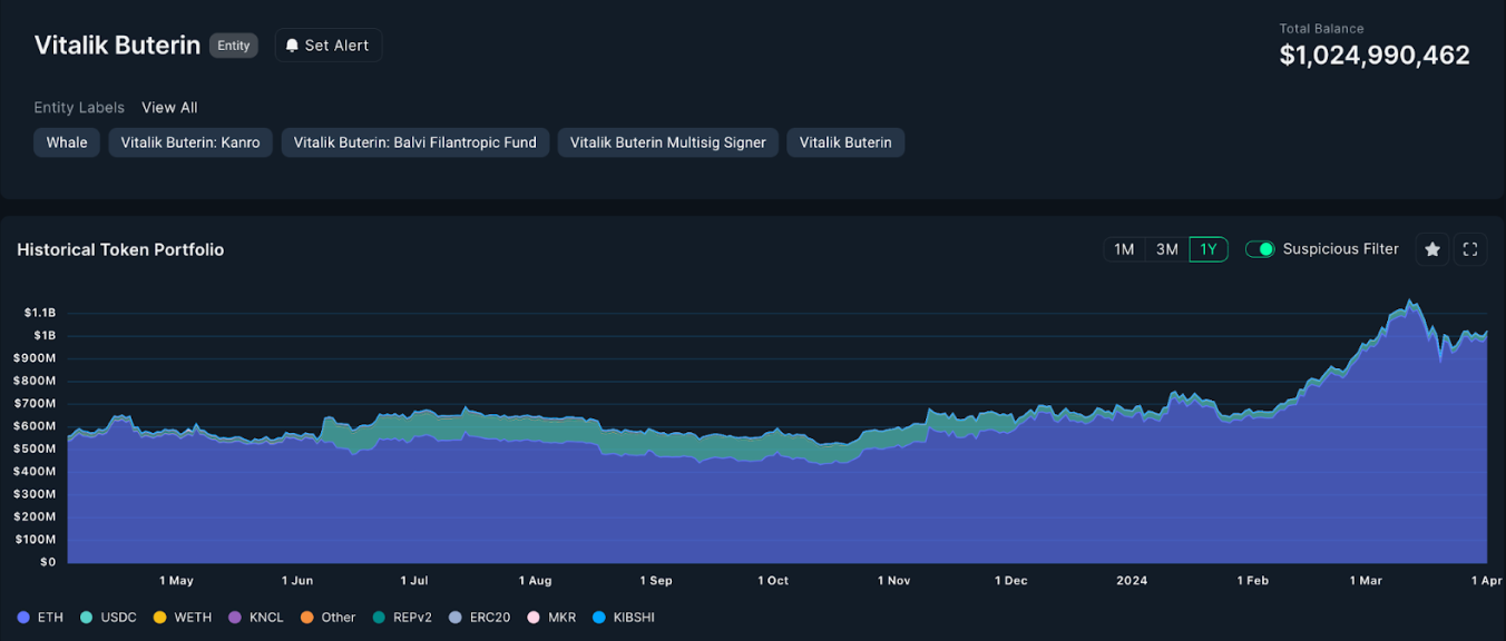 Vitalik Buterin Net Worth: The Riches of the Ethereum Co-Founder