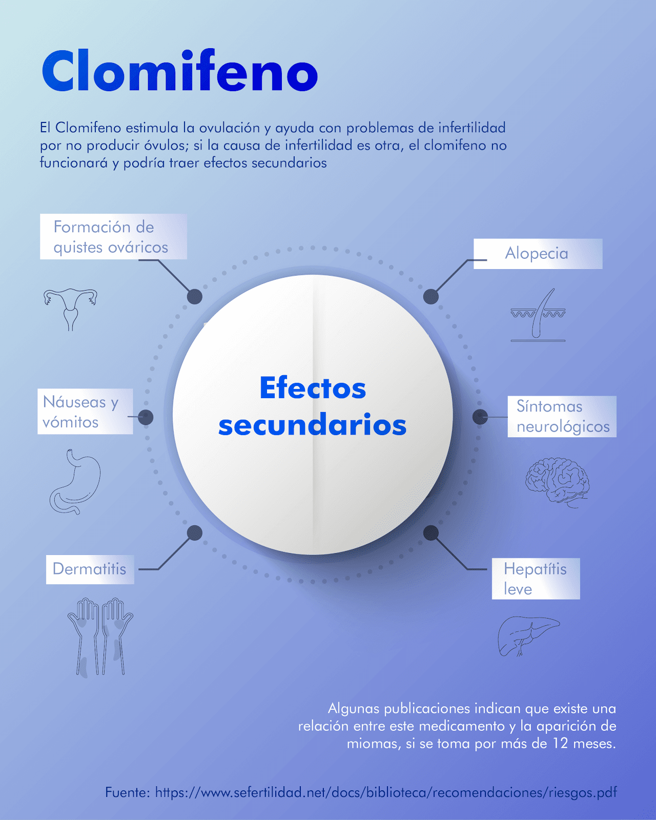 efectos secundarios del clomifeno