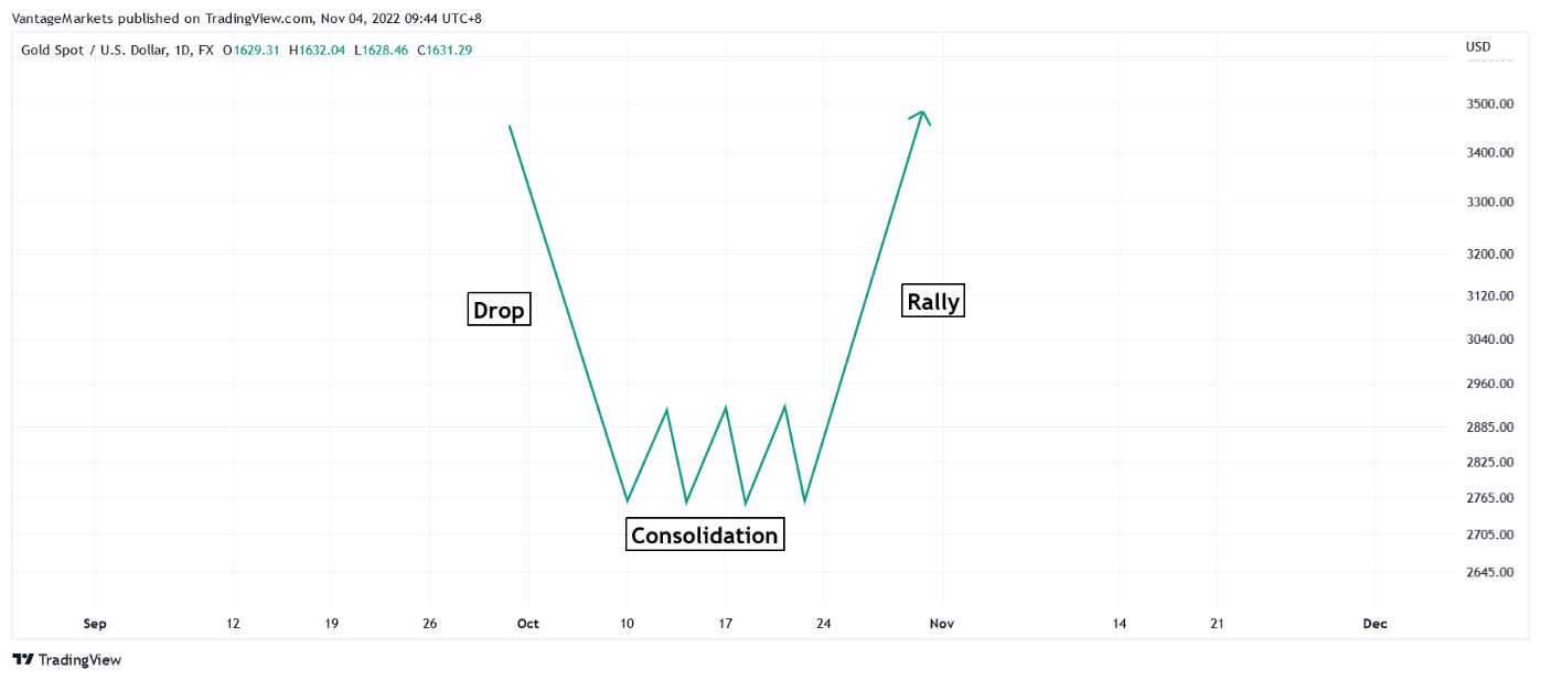 Chart, line chart

Description automatically generated