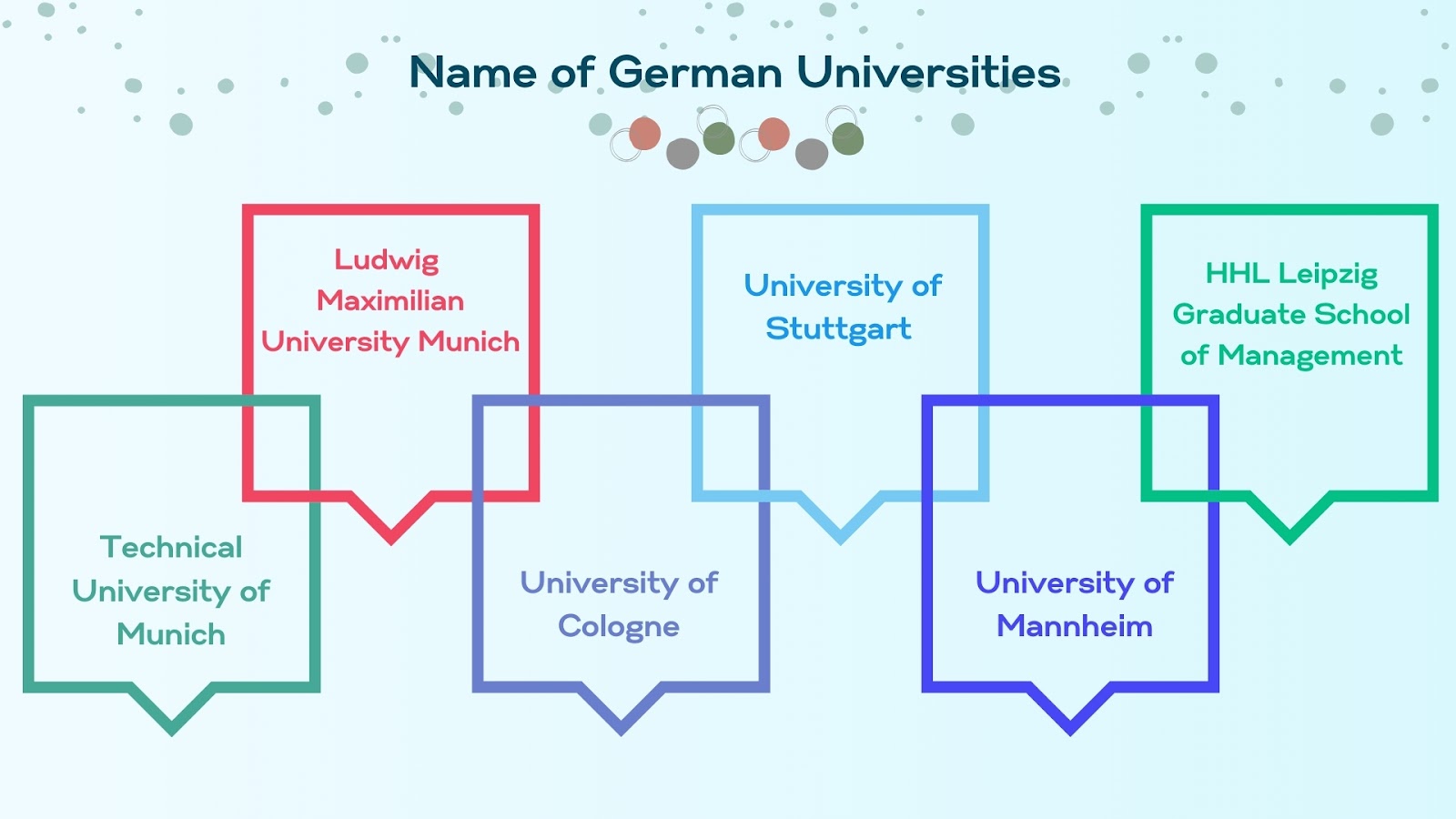 mba in germany without gmat