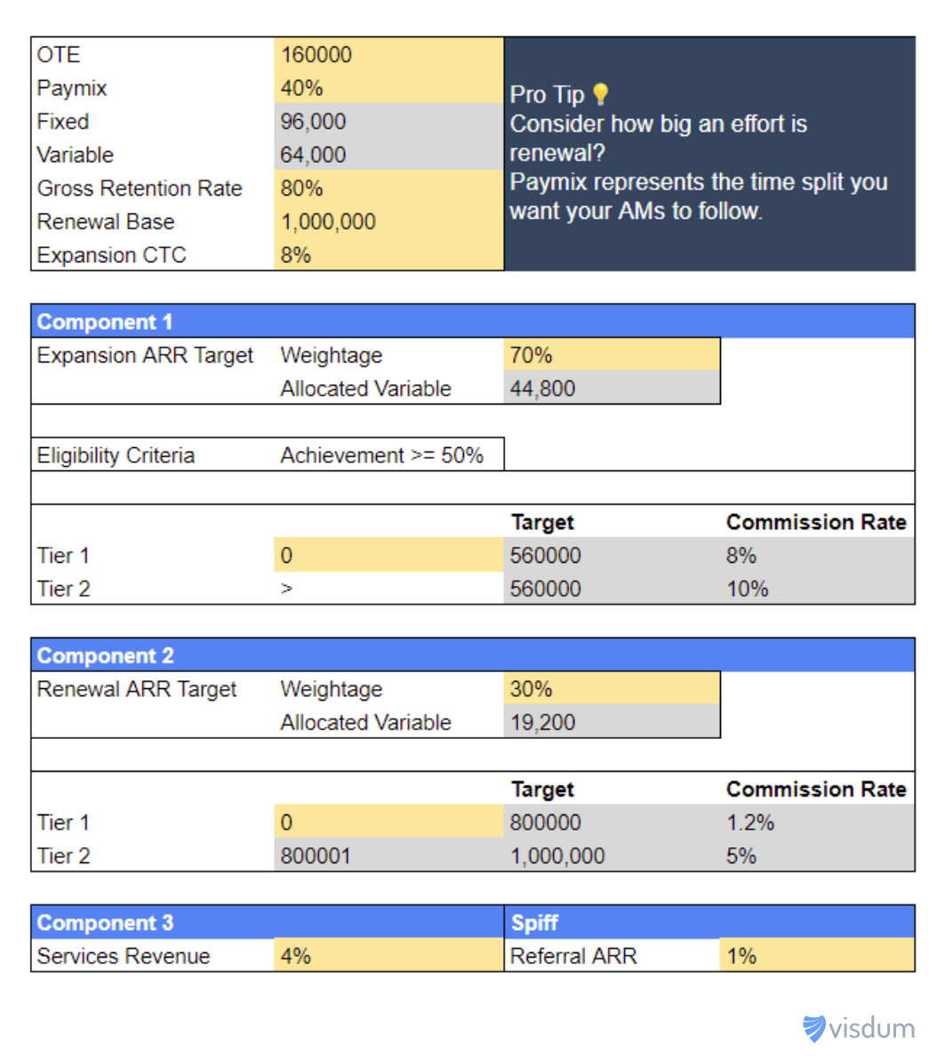 sample compensation plan breakdown