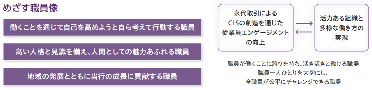 永代取引を通じたエンゲージメントの向上