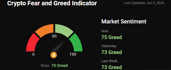 fear and greed index