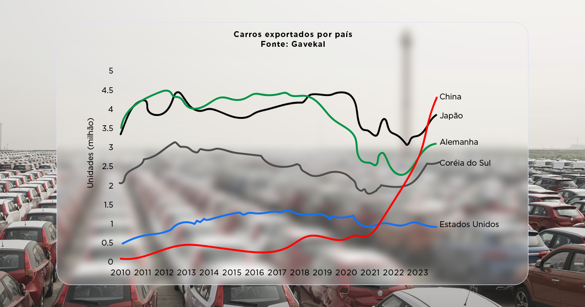 Imagem de conteúdo da notícia "China é a maior exportadora de automoveis do mundo, segundo relatório" #1