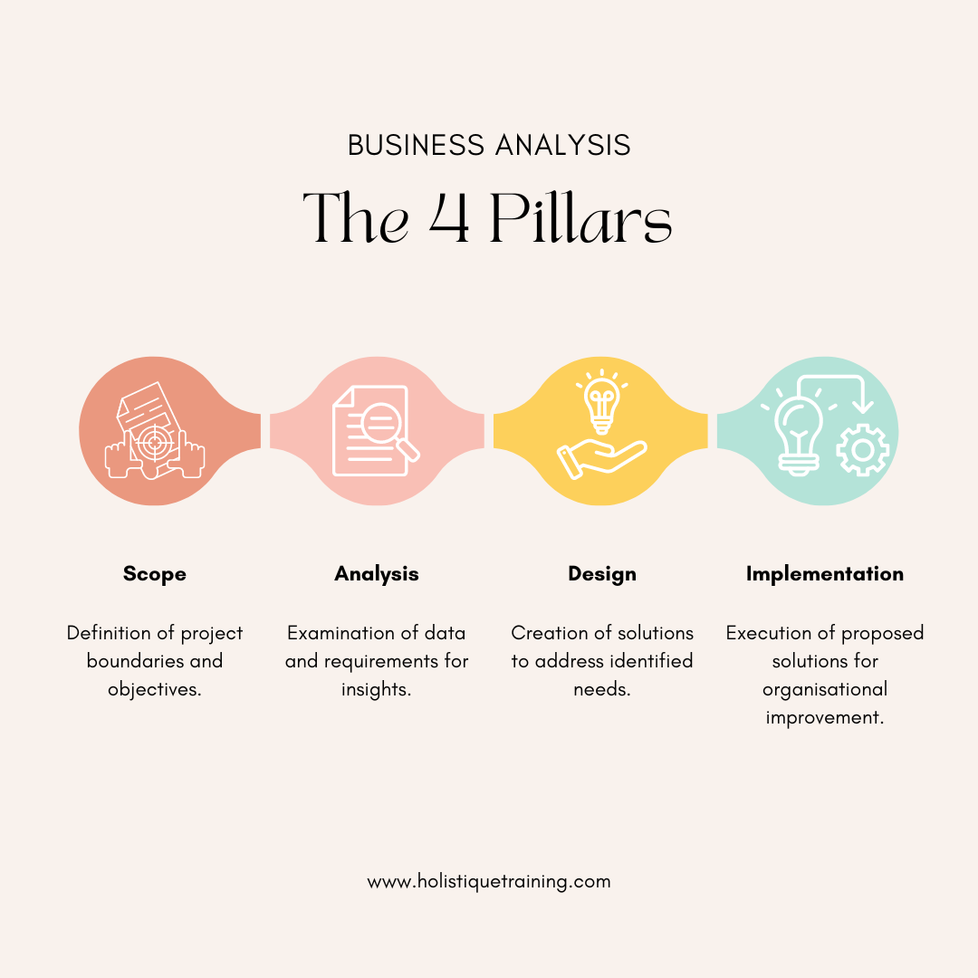 The 4 Pillars of Business Analysis