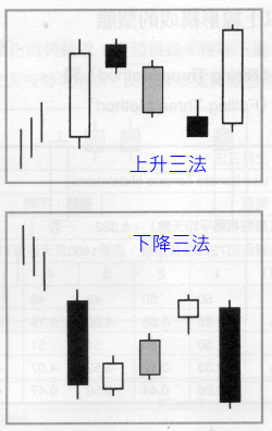 1031101三法