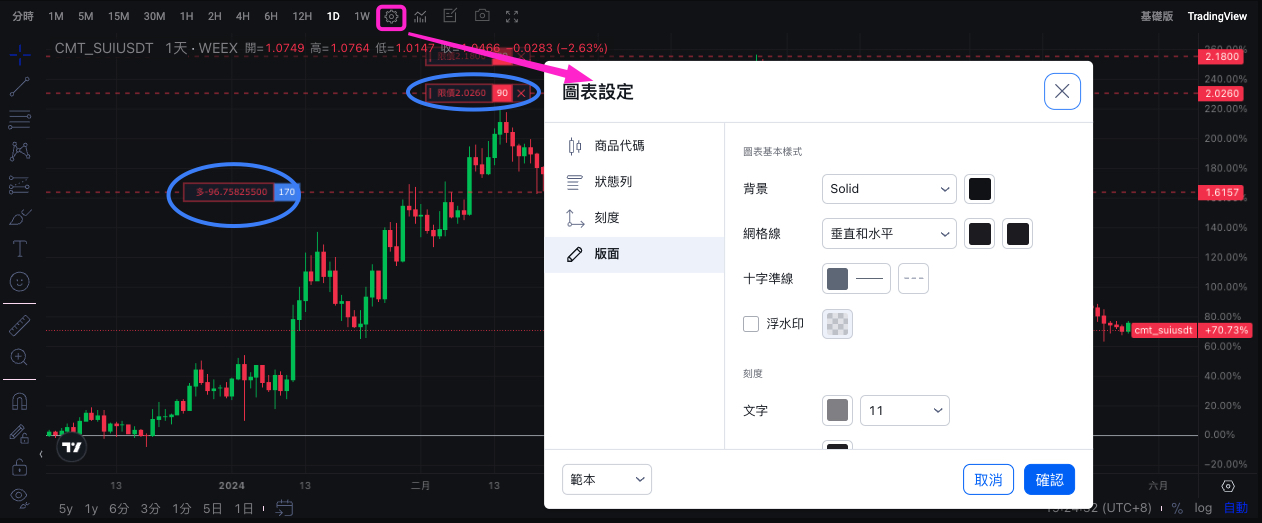 如何在WEEX使用TradingView分析工具，享受更專業的交易體驗？