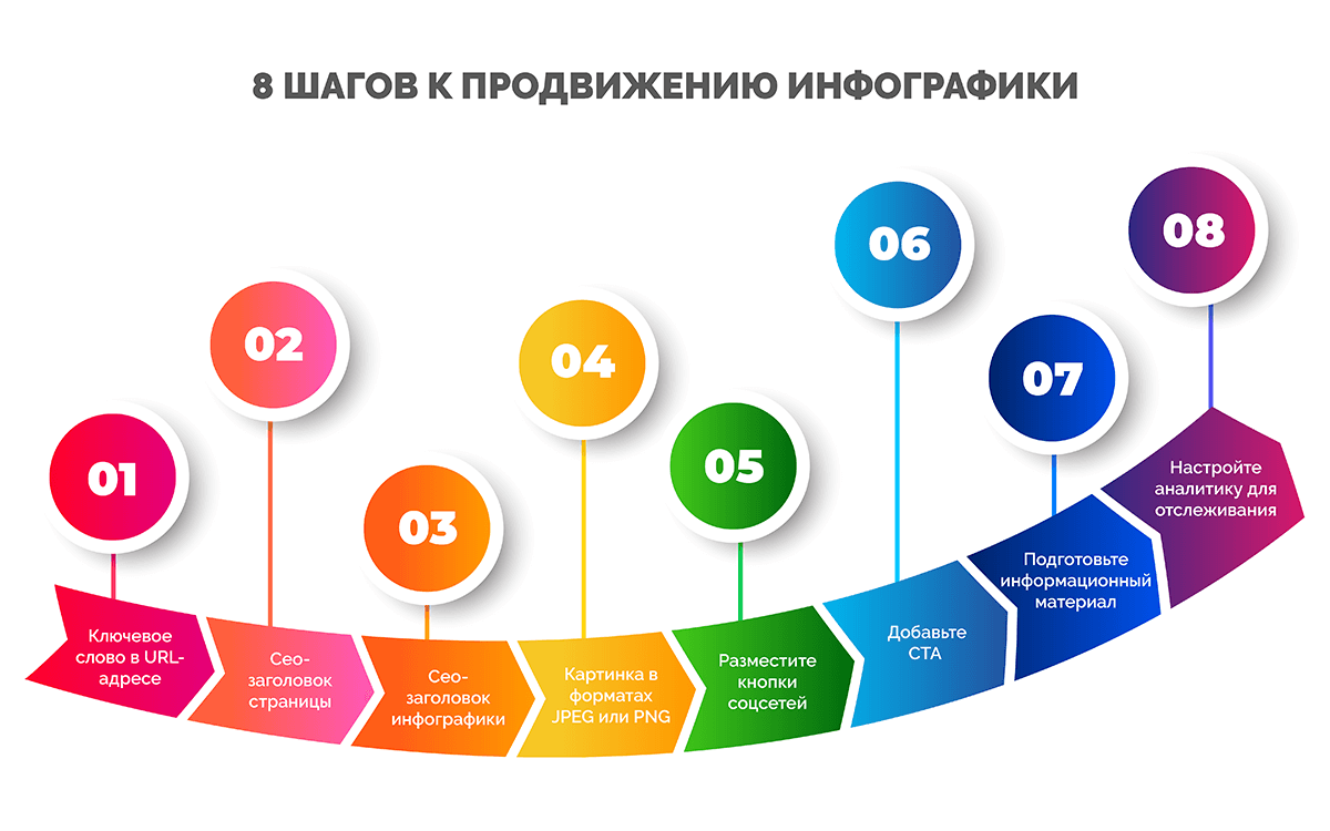  8 шагов к продвижению инфографики