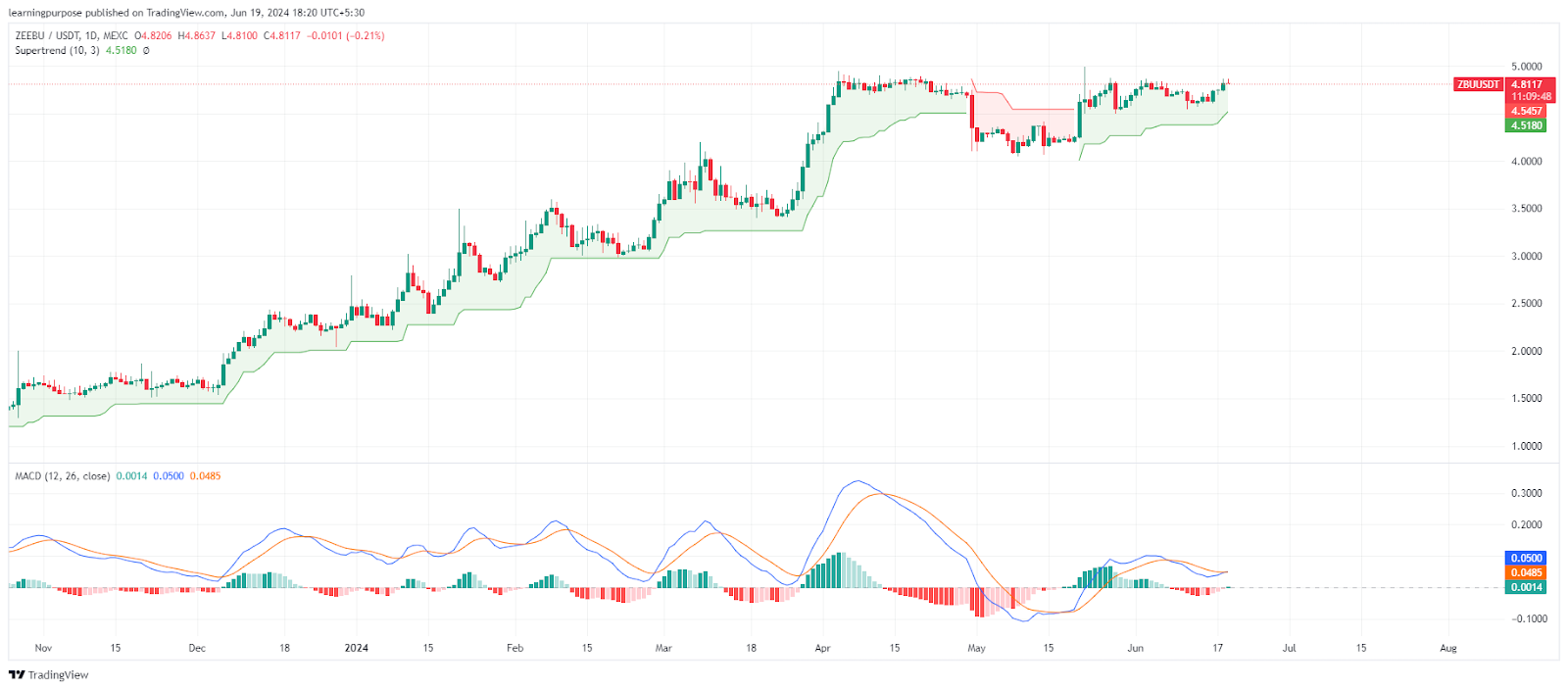  Tradingview 