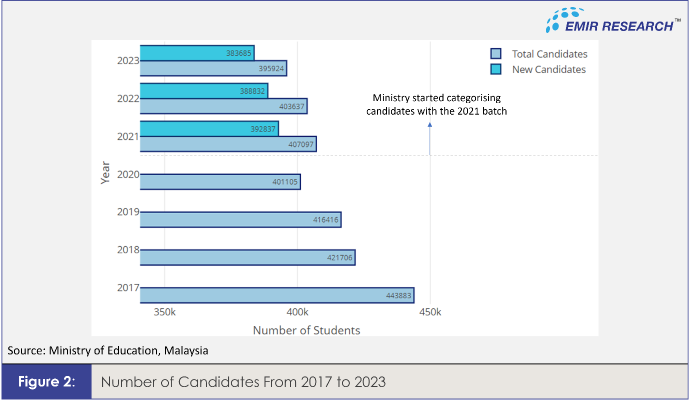 A screenshot of a graph

Description automatically generated