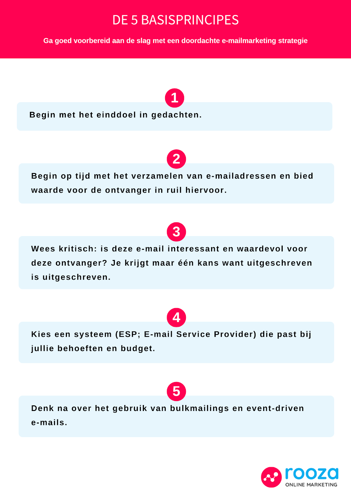 5 basisprincipes voor een sterk e-mailmarketing strategie