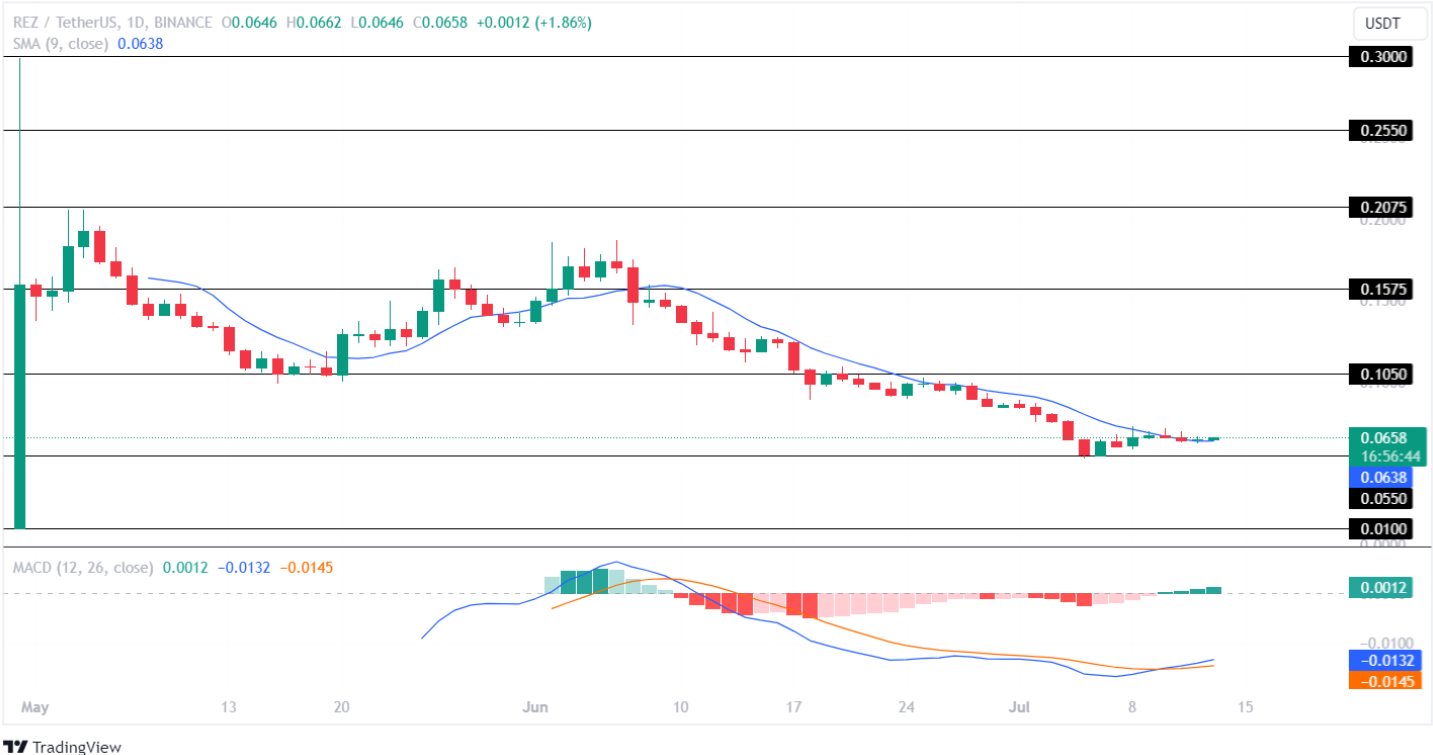 Os 3 principais tokens subvalorizados com aumento de 10 vezes este ano!