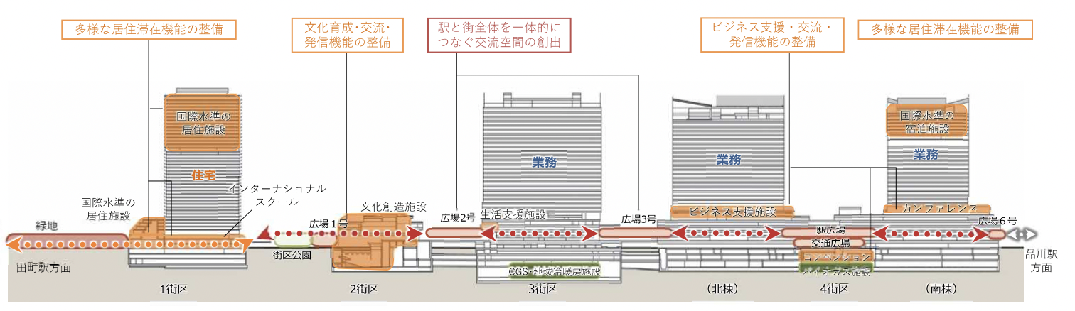 南北方向断面イメージ