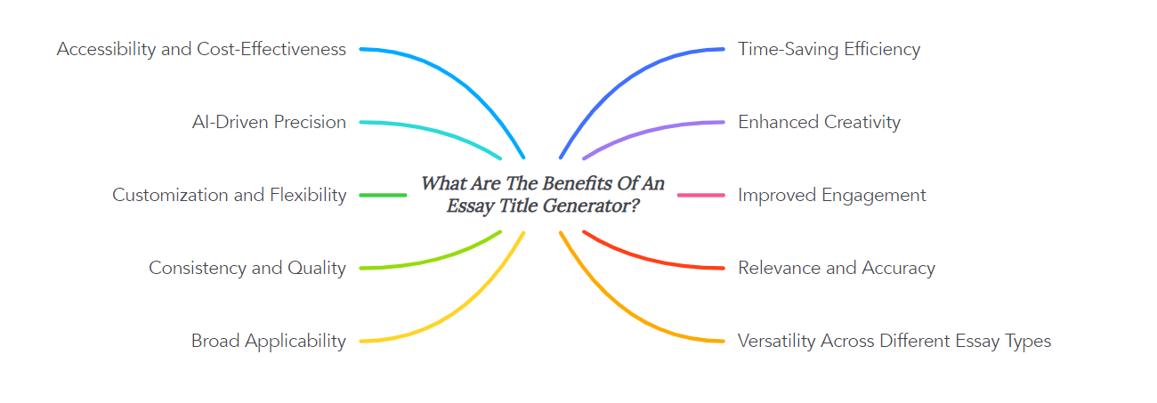 What Are The Benefits Of An Essay Title Generator?