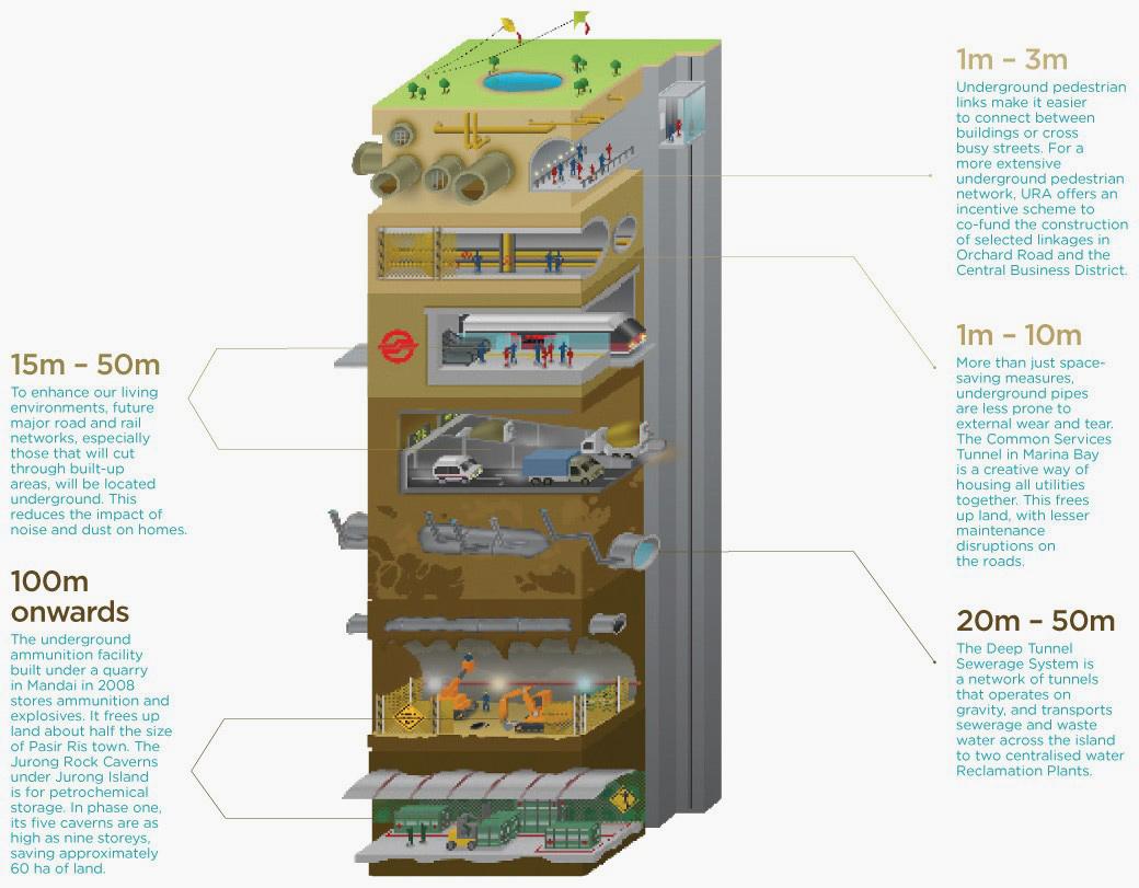 BIM in Facility Management