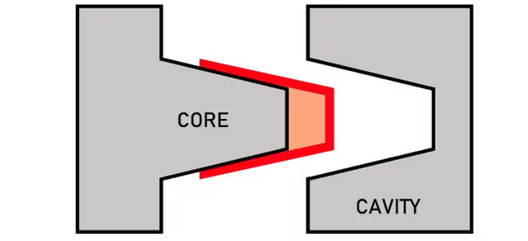 Comprehensive Guide to Parts of a Plastic Molding Machine