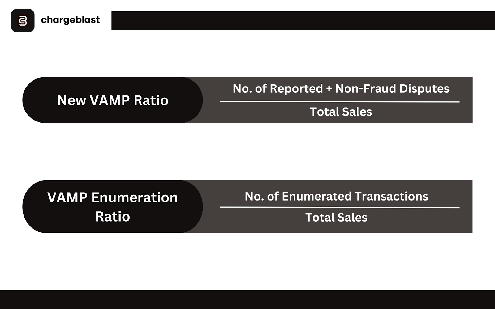 Visa Acquirer Monitoring Program: Bringing Exciting News For EU Merchants