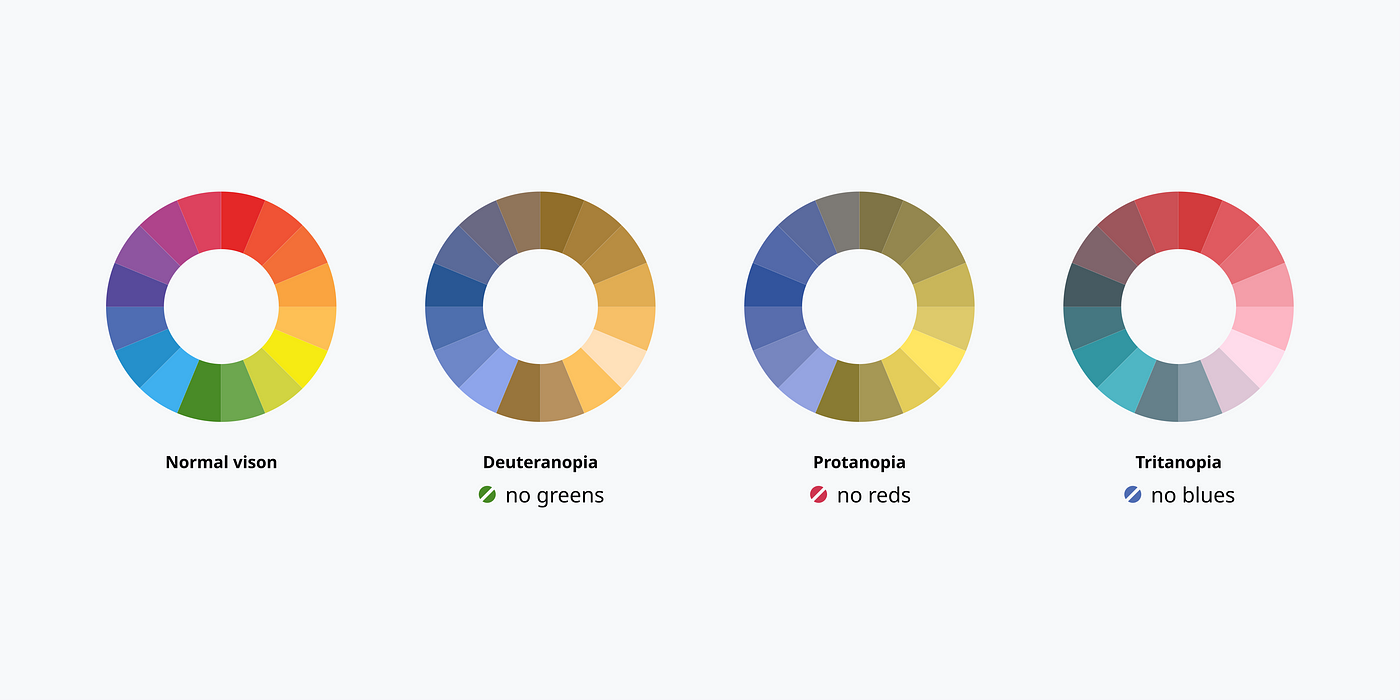 Inclusive UI/UX Design - Why Accessibility Matters - image 3