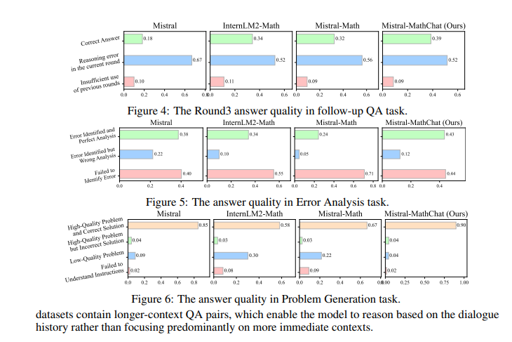 problem solving in math ai