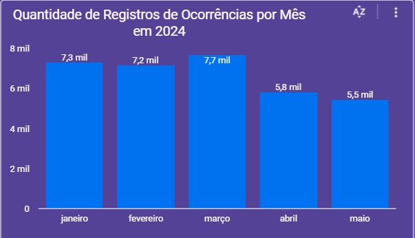 Gráfico, Gráfico de barras

Descrição gerada automaticamente