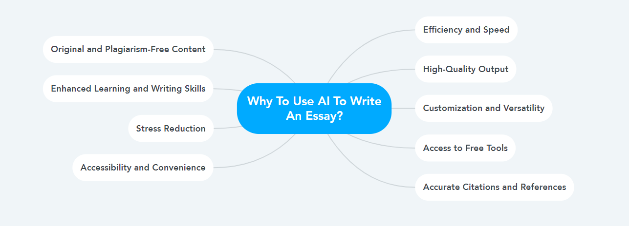 Why To Use AI To Write An Essay?