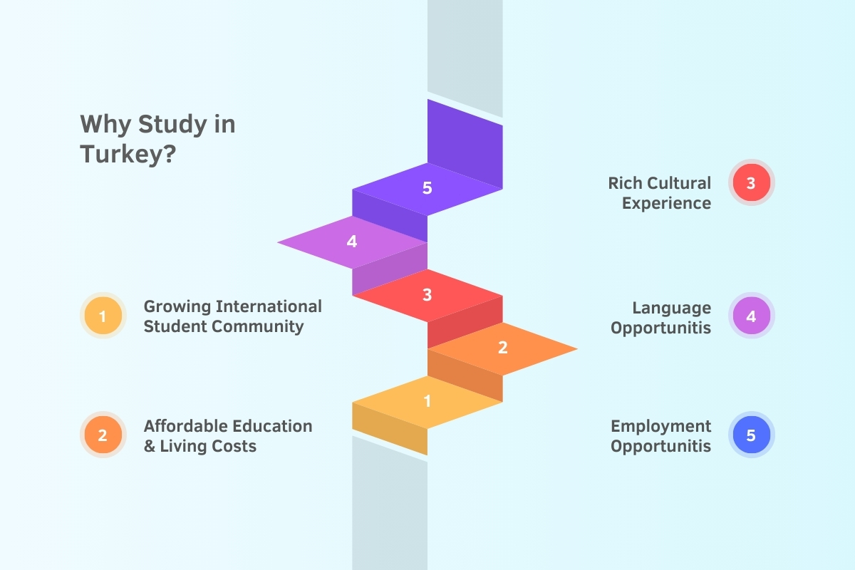 Study in Turkey for International Students: Universities, Courses & Fees