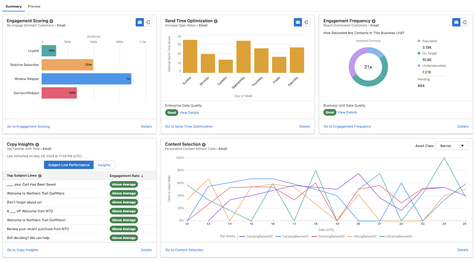 Predictive AI-Features in der Marketing Cloud