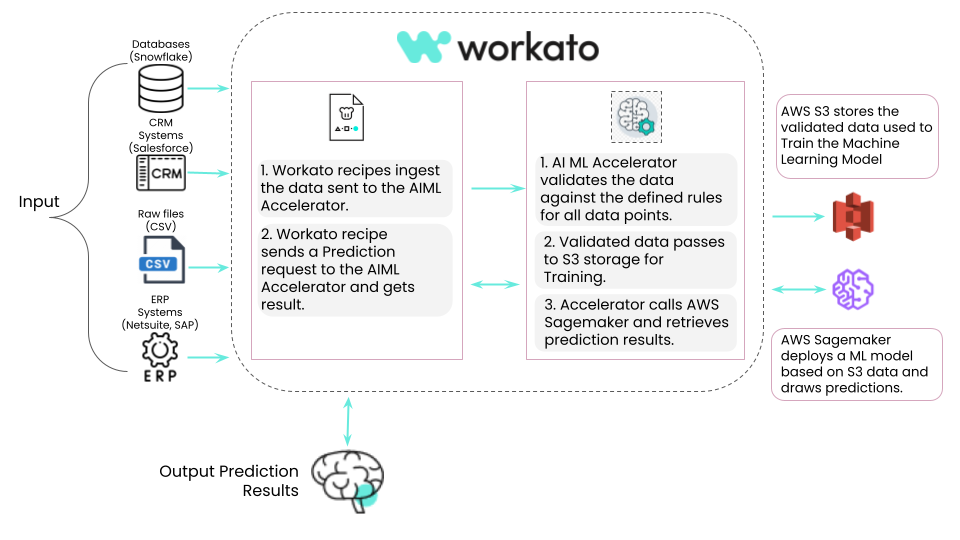 Workato's App Integration feature.